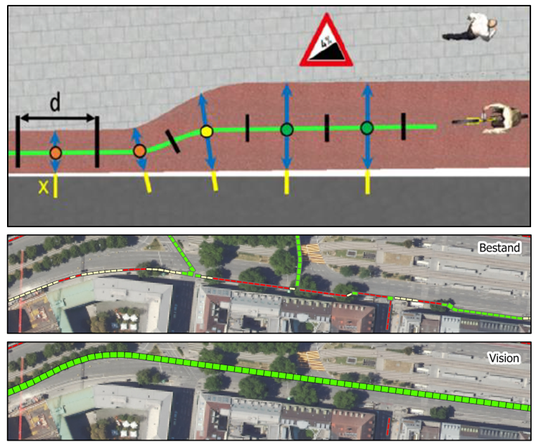 Representation of the procedure model for deriving indicators for evaluating the service quality of cycle paths using a standardized evaluation system from a semantic 3D city model and an excerpt of the result for the 