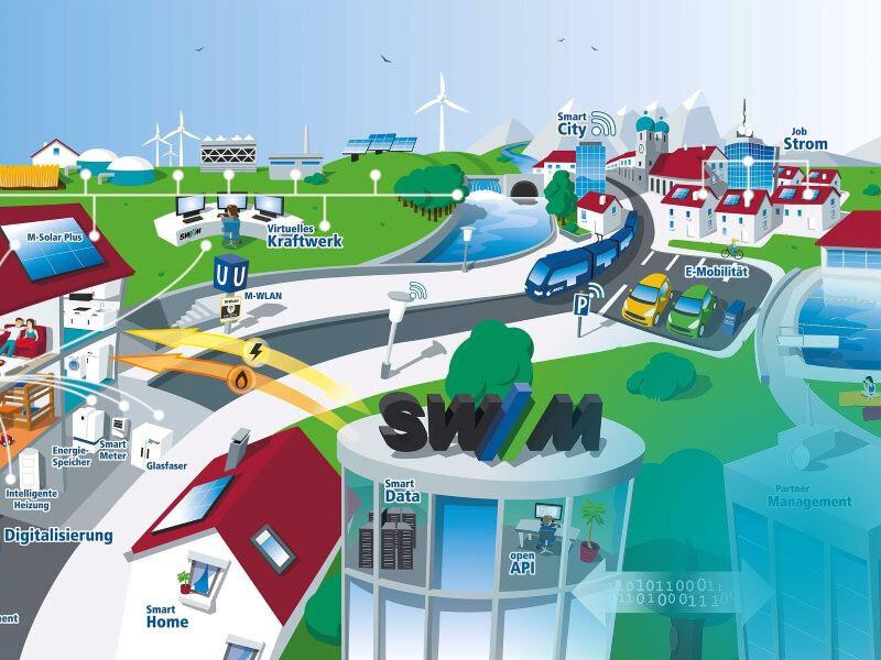 Illustration LoRaWAN, Smart City Stadt abgebildet mit der SWM Zentrale im Vordergrund und einem virtuellen Kraftwerk im Hintergrund.