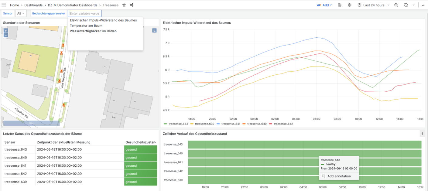 Dashboard overview with selection options for various sensor values.