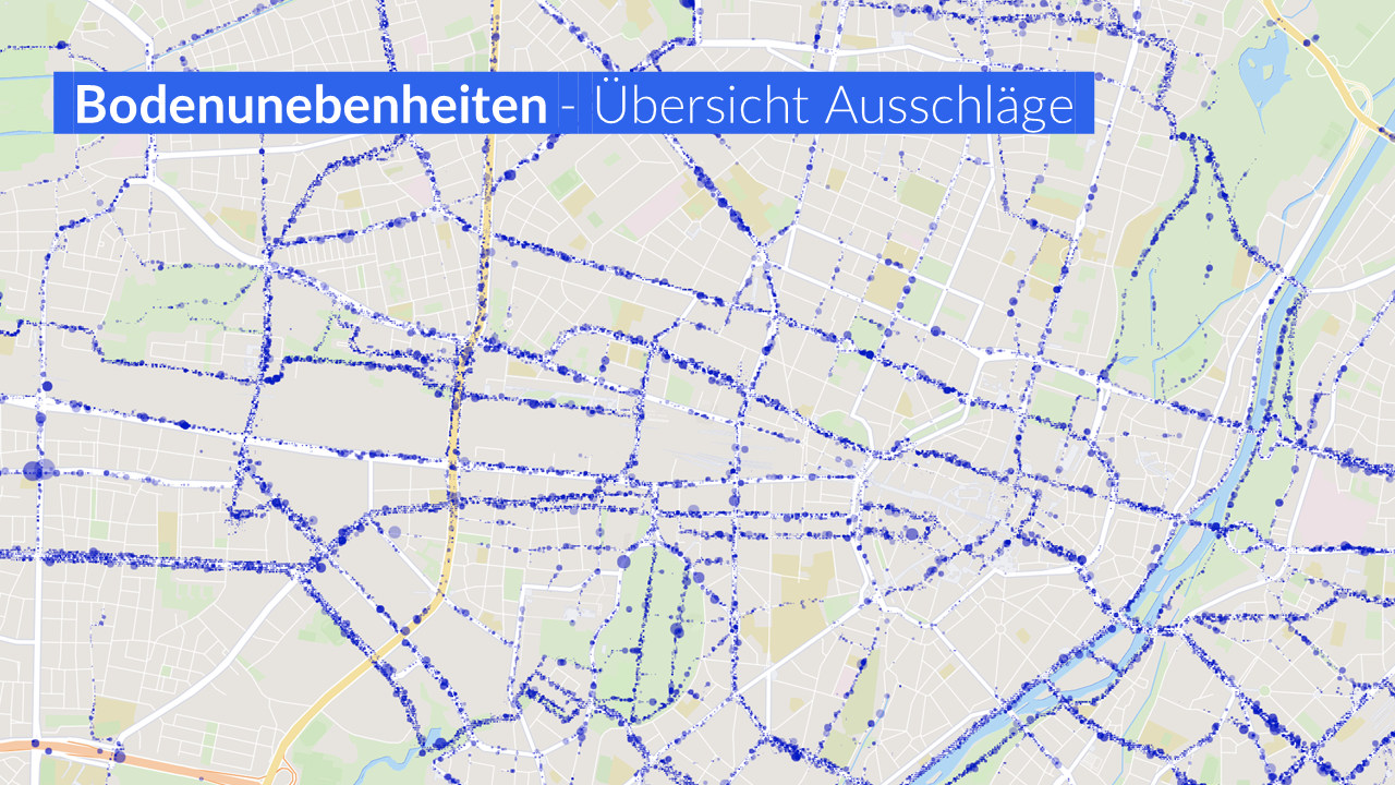 Zu sehen ist eine Übersicht der erkannten Ausschläge von Bodenunebenheiten, wobei die Erschütterungen je nach Fahrradtyp und Federung variieren.