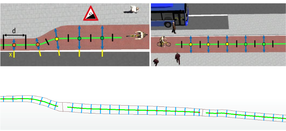 Explanation of the method for deriving indicators based on a semantic 3D city model, considering cycle path width, gradient and adjacent traffic areas, enabling out assessment of the cycle path service quality according to a standardized evaluation system.