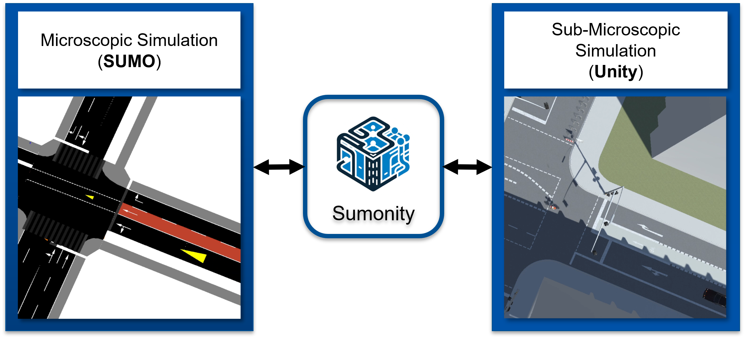 System overview of the proposed architecture