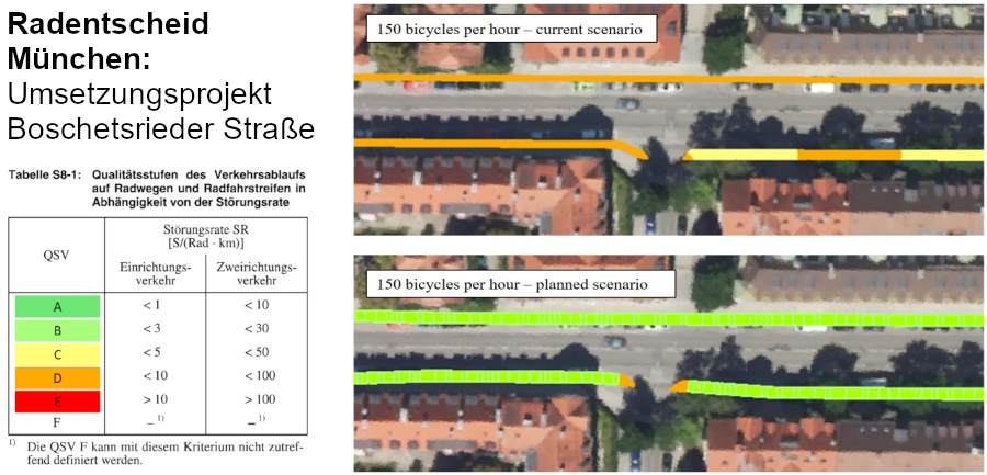 Darstellungsmöglichkeit  für die Bewertung der Servicequalität von Radwegen nach einem standardisierten Bewertungssystem im 3D Stadtmodell. Klassen für die Servicequalität von Radwegen (A bis F) und Darstellung des Ergebnisses für einen Ausschnitt des Umsetzungsprojekts des Radentscheid München in der Boschetsriederstraße.