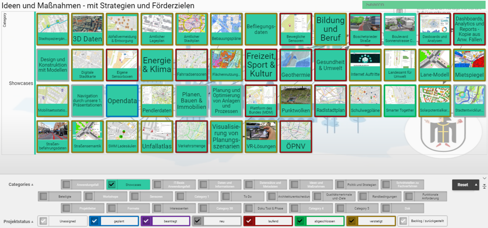 Overview of ideas and measures in the CGI DigitalRadar - screenshot of the CGI DigitalRadar used by the City of Munich.