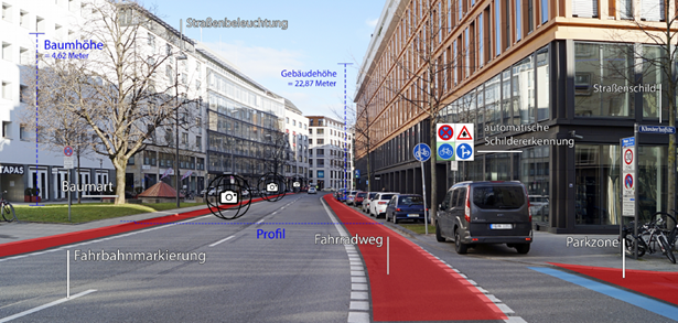 Ein Bild eines Straßenverlaufs in München, auf dem verschiedene inventarisierte Objekte markiert sind. Diese umfassen Fahrbahnmarkierungen, Fahrradwege, Baumhöhen, Straßenbeleuchtung, Gebäudehöhen, Parkzonen und Straßenschilder. Ein Hinweis im Bild betont die automatische Erkennung von Verkehrsschildern. Das Bild wurde während einer Straßenbefahrung aufgenommen.